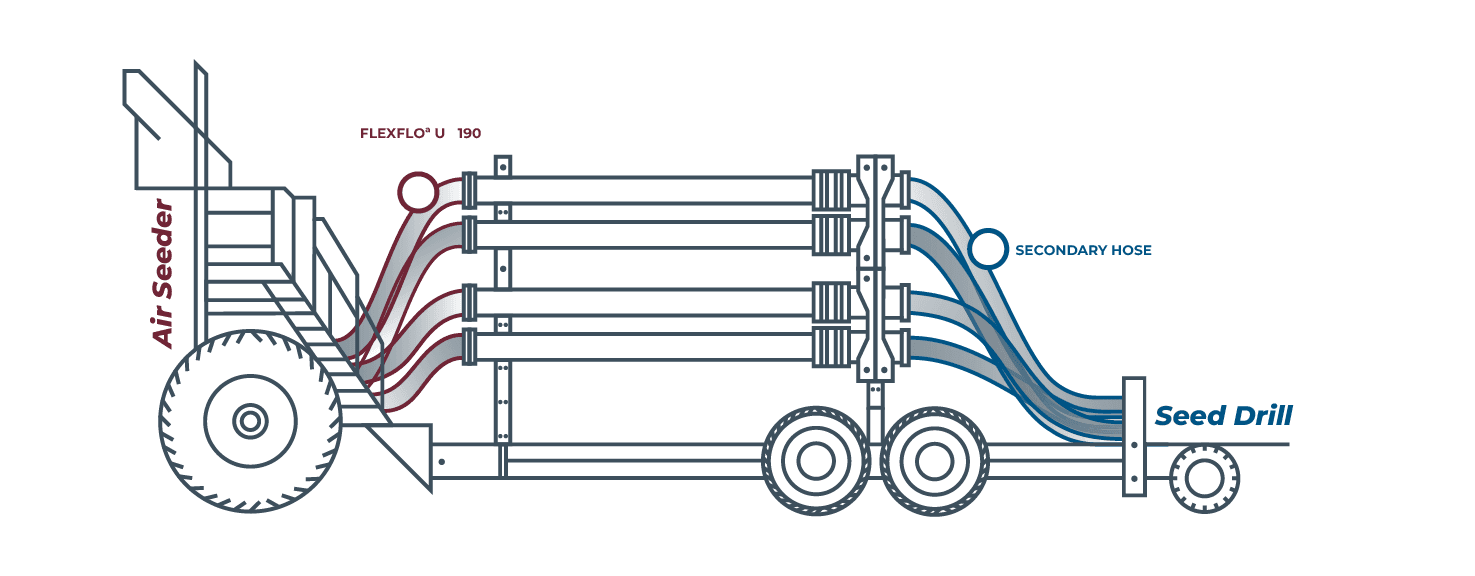 Engineered for the Way You Plant